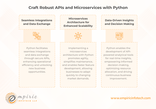 Craft Robust APIs and Microservices